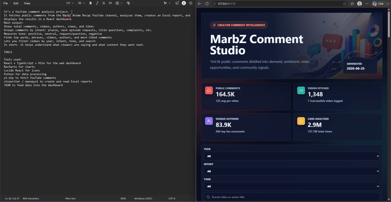 YouTube comments analytics dashboard preview